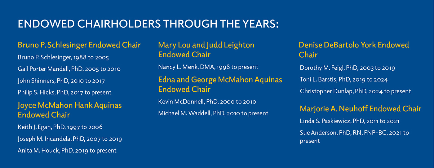 Listing of past endowed chairs